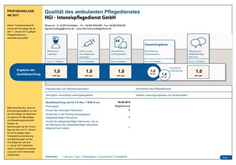 Bewertung MDK
